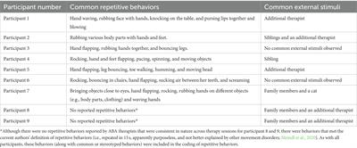 The effect of compression on repetitive behaviors and task participation in children with autism spectrum disorder